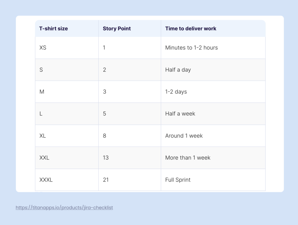 Use Story Points to Make Your Jira Sprint Planning More Agile