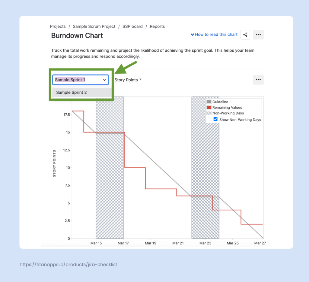 2. Use Reports to View Previous Sprints in Jira - Burndown chart