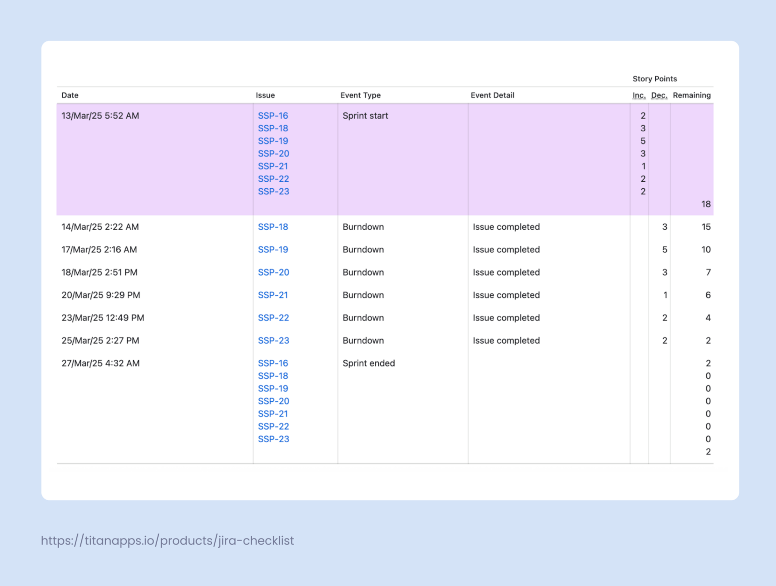 How to View a Previous Sprint In Jira in Few Clicks
