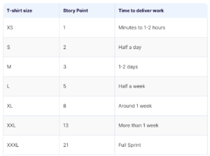 story-points-in-jira-explained-titanapps-blog