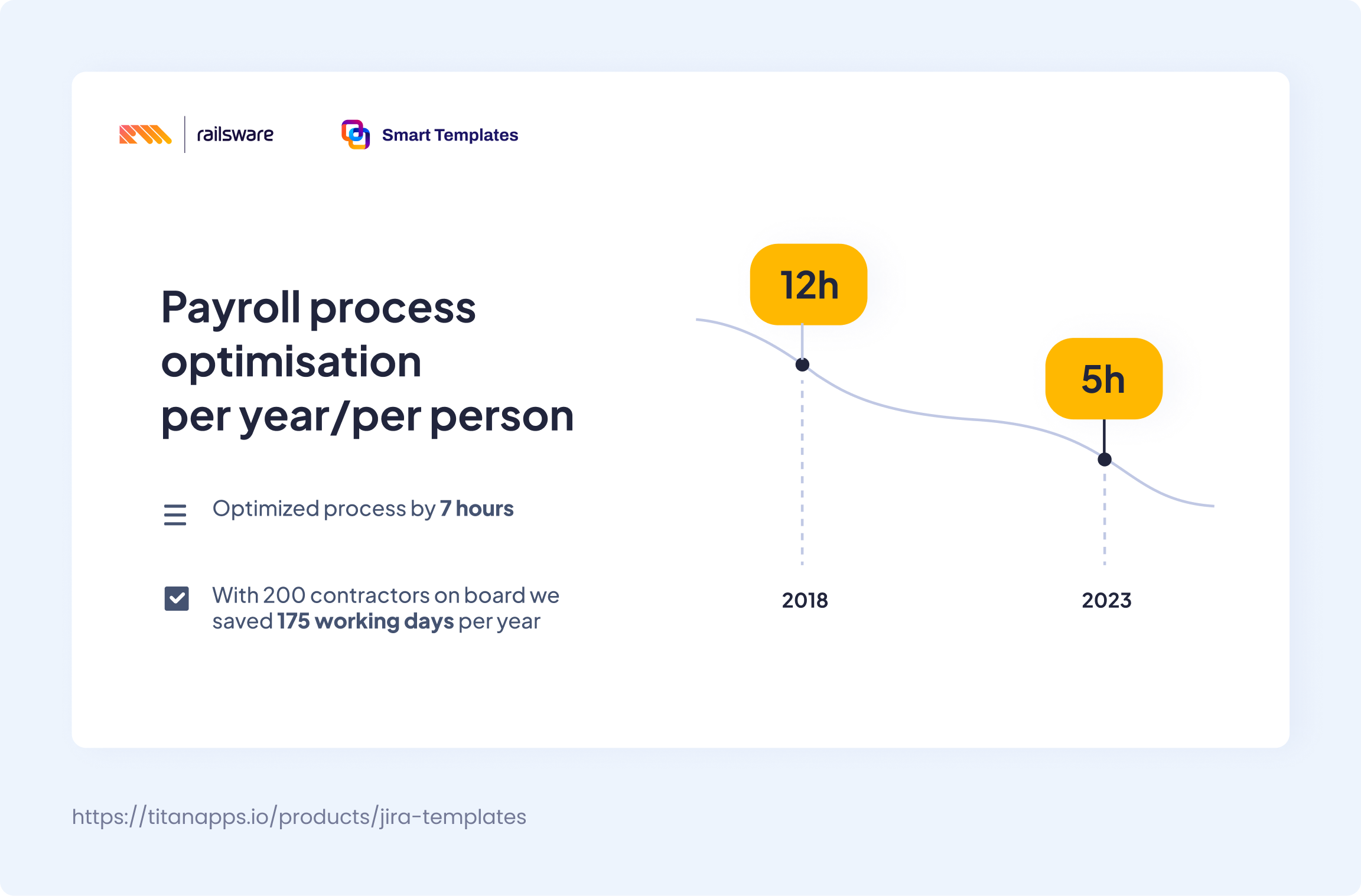 Atlassian Jira Smart Templates Issue History tab