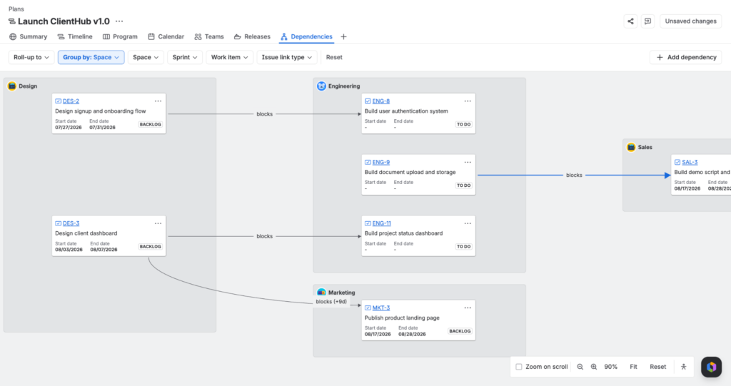 The Dependencies tab of the Launch ClientHub v1.0 plan, grouped by space, showing blocks relationships between Design, Engineering, Marketing, and Sales work items.