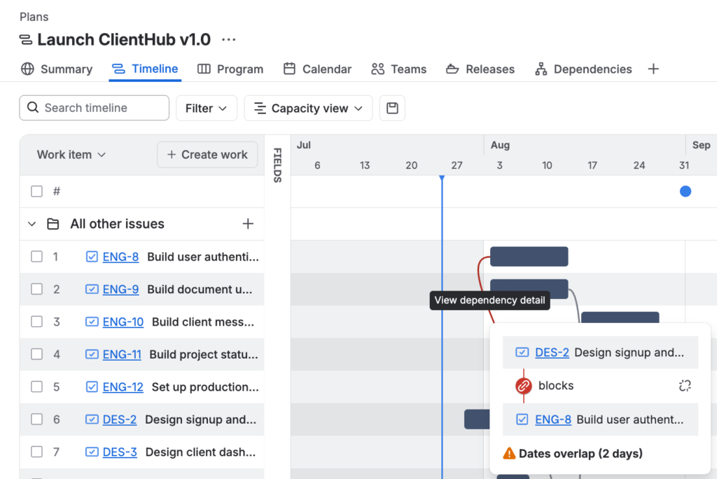The Jira Plans Timeline showing a blocks dependency between DES-2 and ENG-8 with a warning that the dates overlap by two days.
