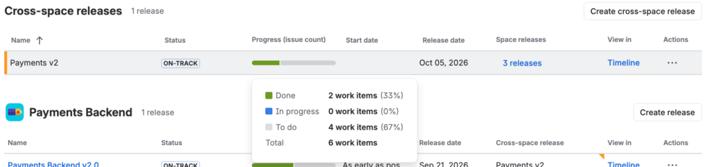 The Cross-space releases tab showing the Payments v2 release marked On-track, with a tooltip breaking down done, in-progress, and to-do work items.