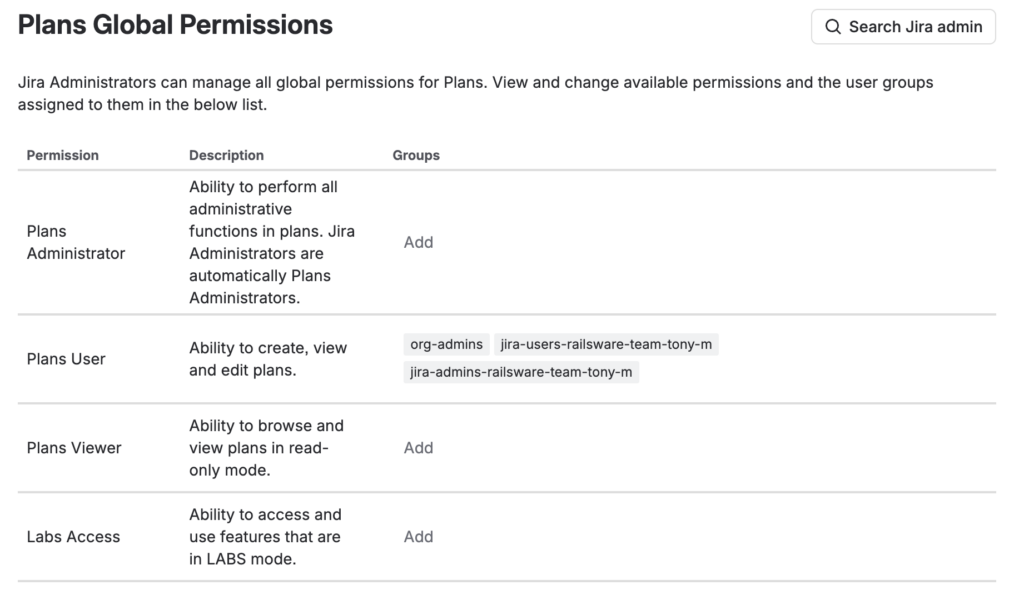 The Plans Global Permissions page in Jira, listing the Plans Administrator, Plans User, Plans Viewer, and Labs Access permissions and their assigned groups.