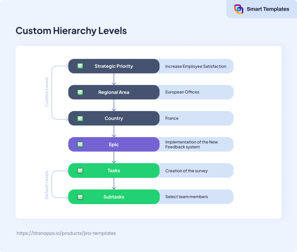 Jira Issue Hierarchy Explained: How to Structure and Manage Your ...