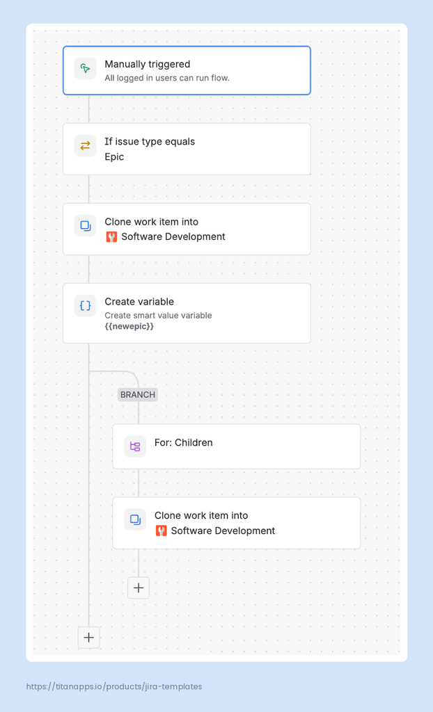 13 - Automation flow overview to clone an epic with its child work items