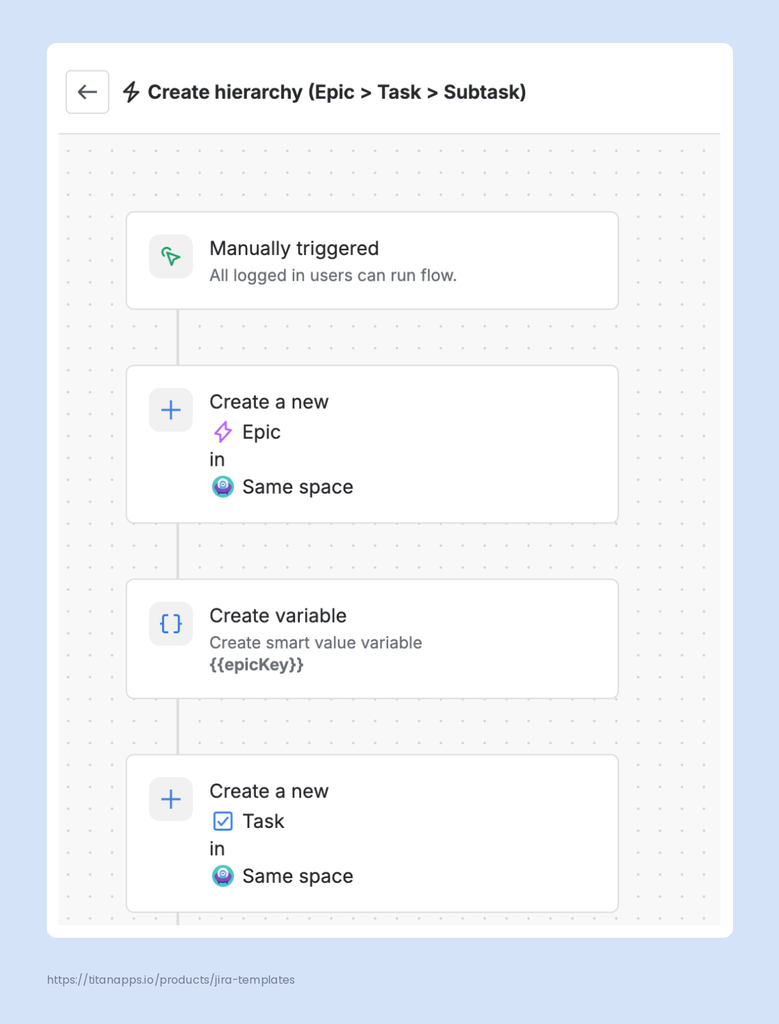 17 - Automation flow that creates an epic hierarchy with a task and variable