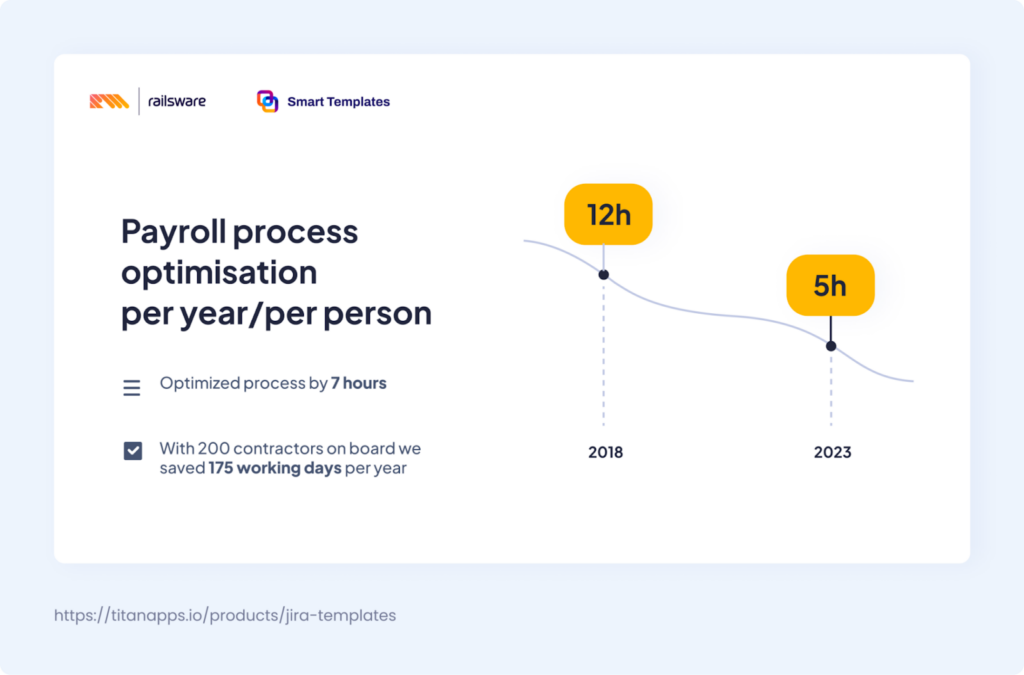 0. Payroll process optimisation - Case Study