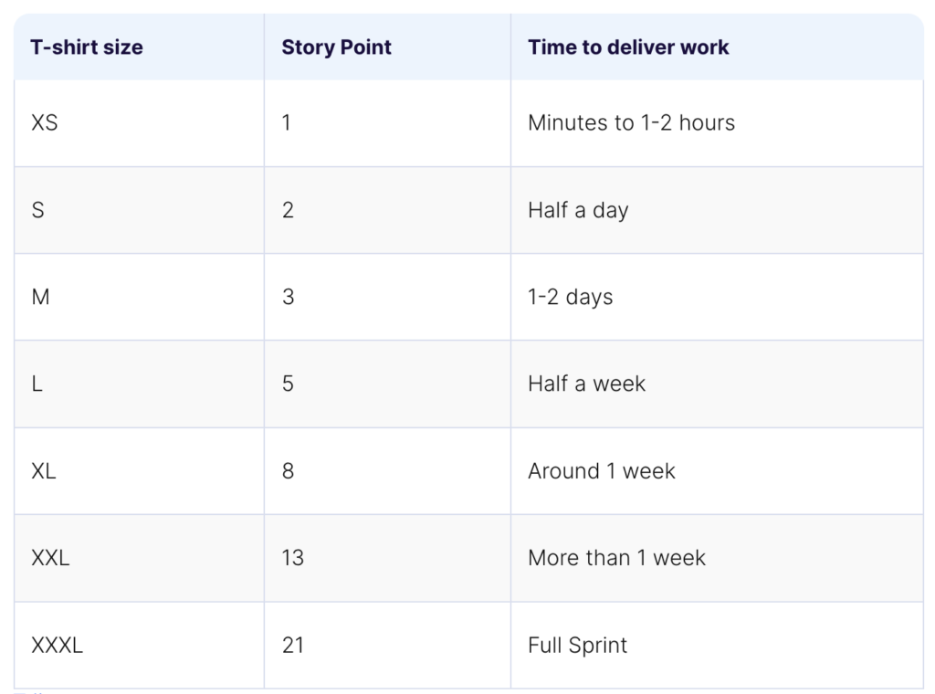 Story points vs T-shirts size scale - task estimation in Jira