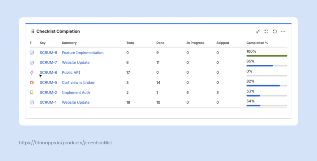 smart-checklist-completion-gadget-jira-dashboard