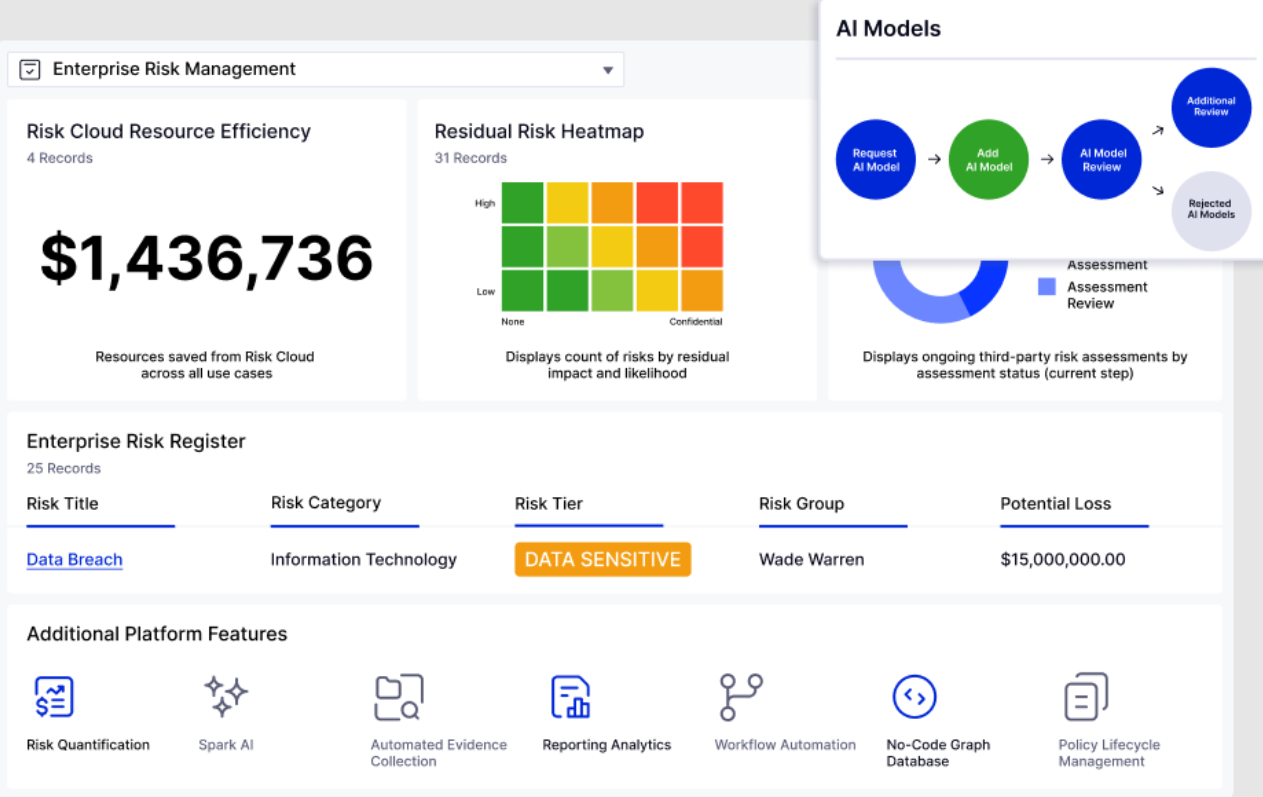 10 Best Compliance Management Software Solutions for 2026 - Titanapps