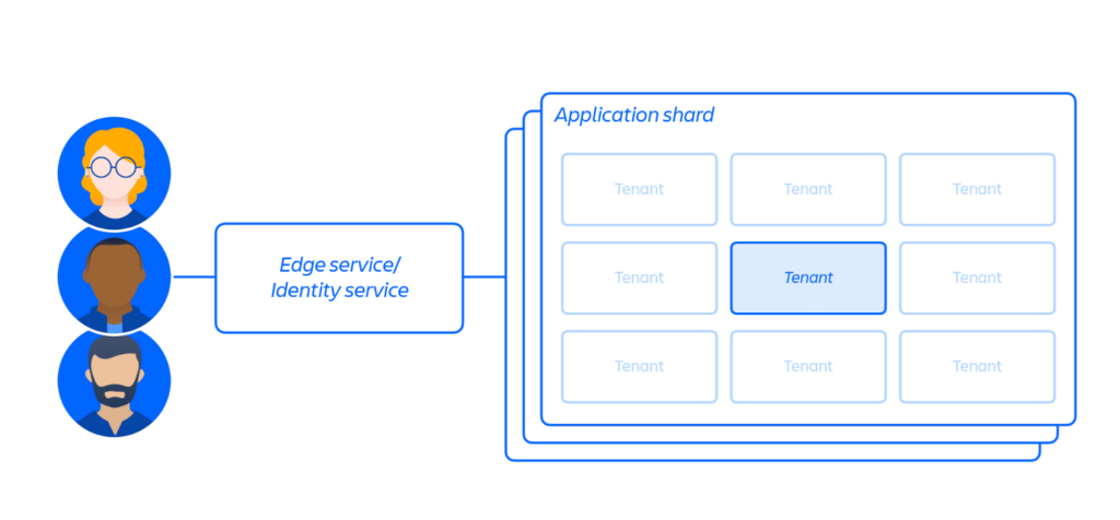 Jira Data Center Architecture