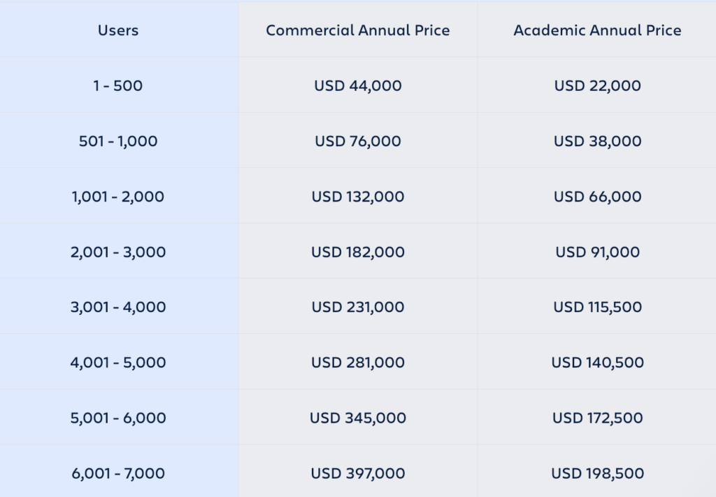 Jira Data Center pricing