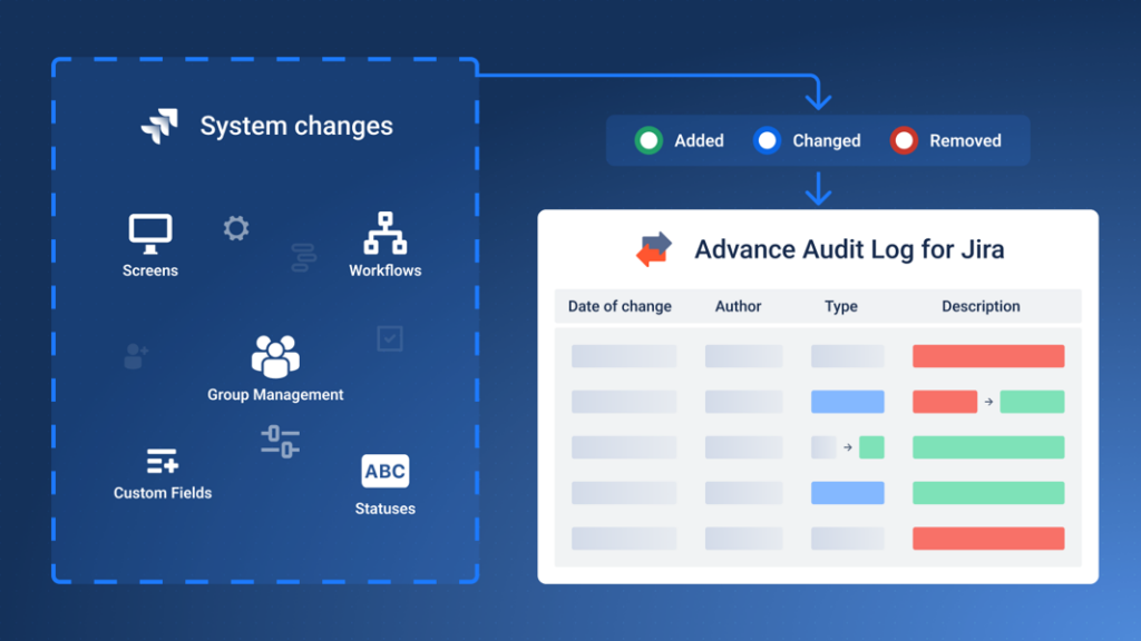 Advanced Audit Log for Jira