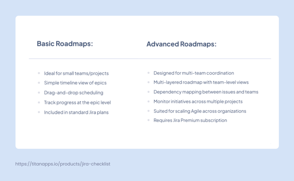 Jira Timeline (Basic Roadmaps) vs Jira Plans (Advanced Roadmaps)