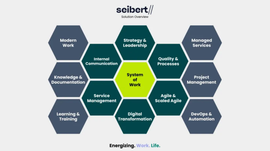 Top 10 Jira Resellers - Seibert Solutions