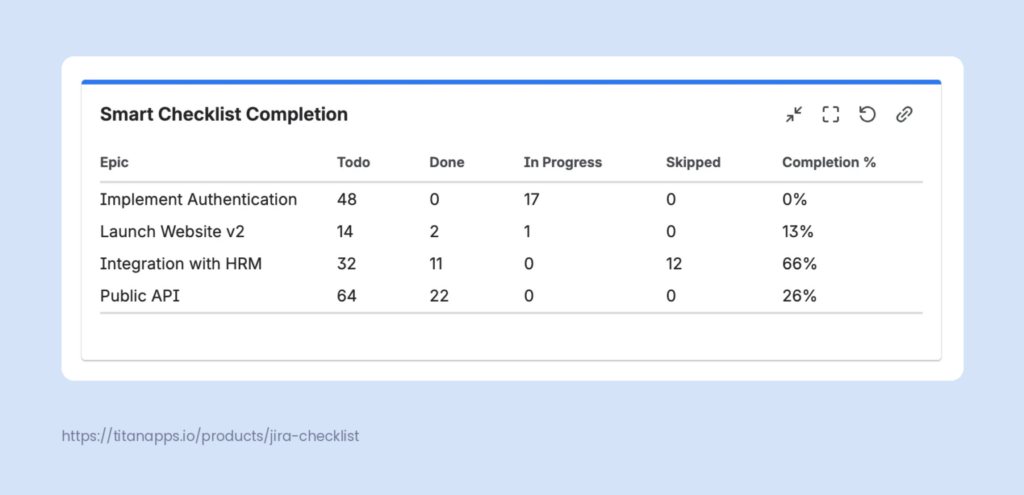 08_smart-checklist-completion-gadget