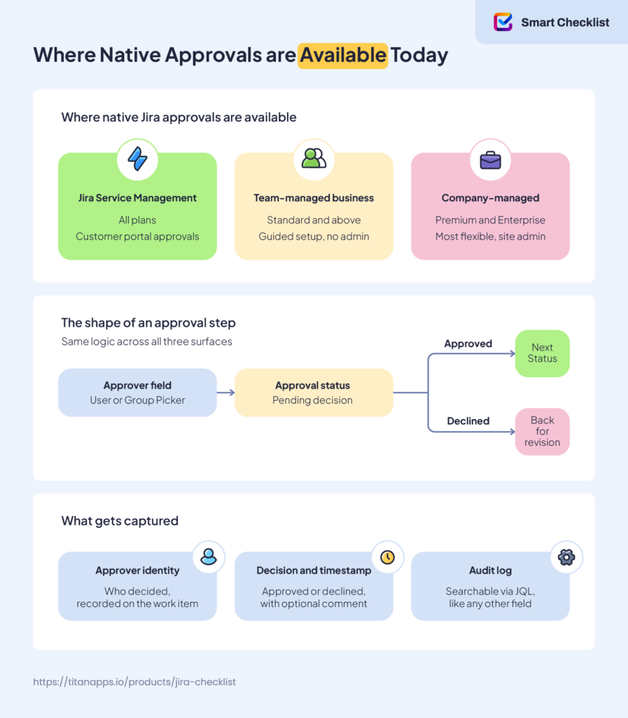 when native jira approval workflows are available 