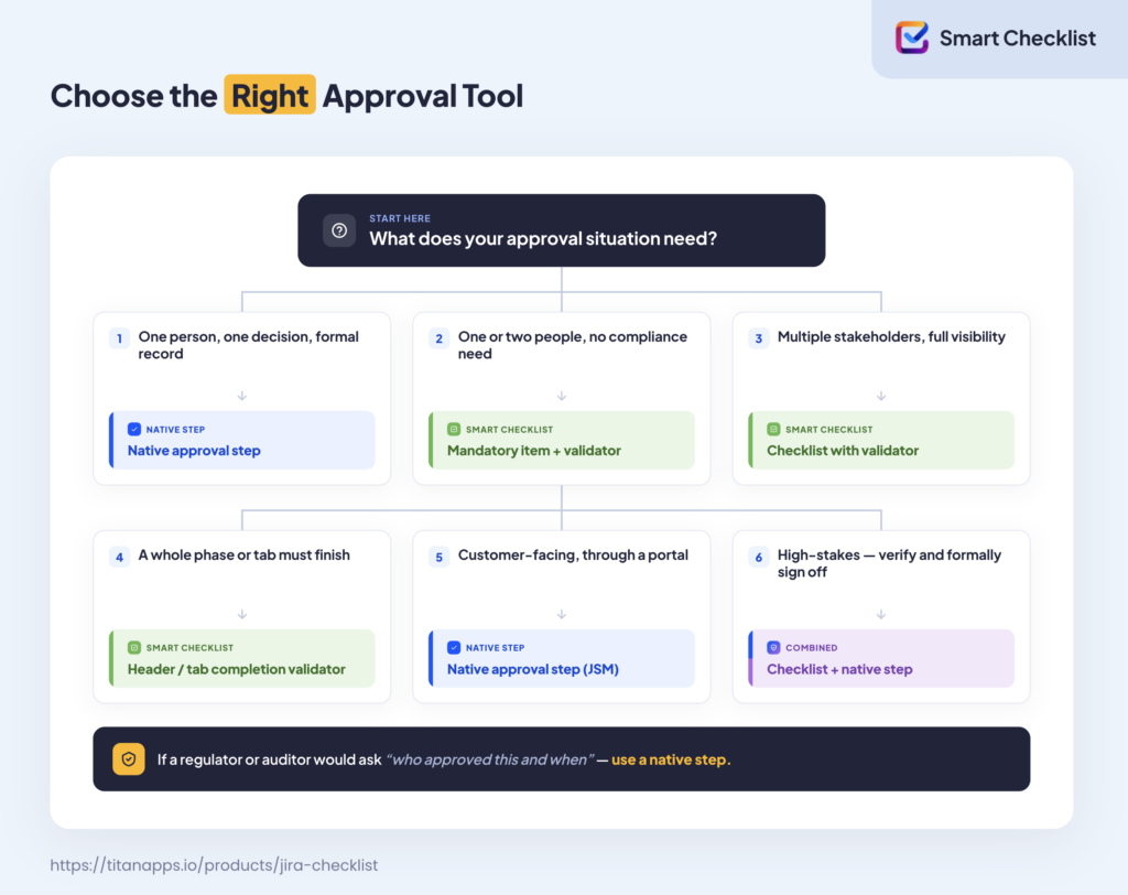 a decision framework when to choose native jira approval vs smart checklsit 