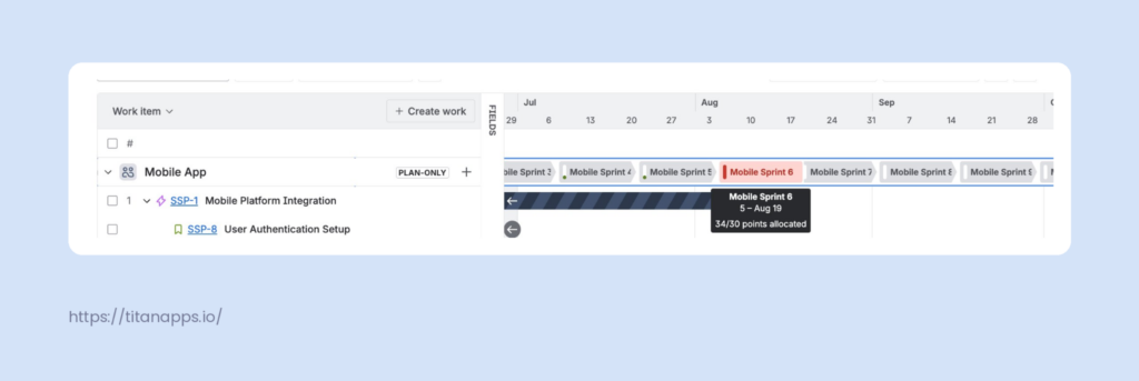 Jira Plans timeline view showing a "Dates overlap (14 days)" warning on a "blocks" dependency between