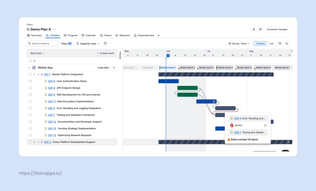 Jira Plans timeline view showing a "Dates overlap (14 days)" warning on a "blocks" dependency between the two tasks