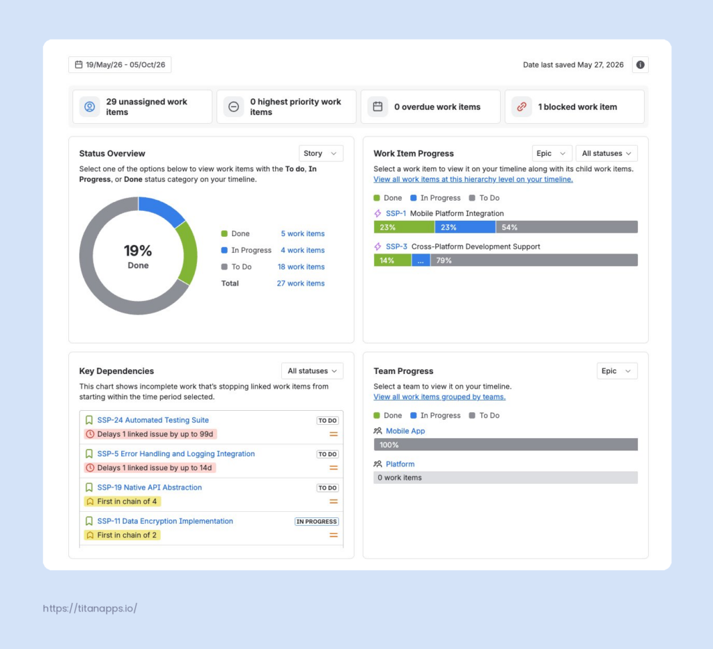 Jira Plans summary view with status overview, work item progress by epic, key dependencies, and team progress widgets.