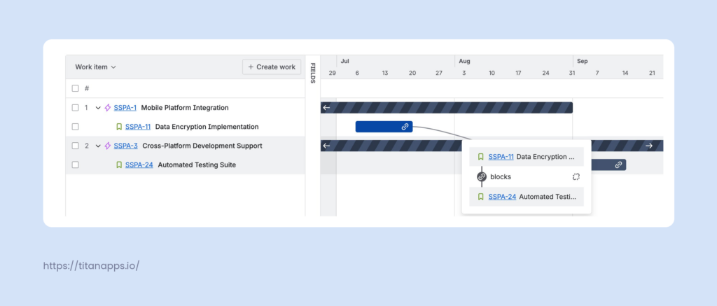 Jira Plans timeline view showing a "blocks" dependency between two work items