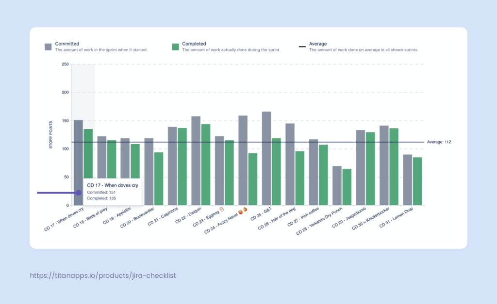 4. sprint_velocity_report-in-Jira-example