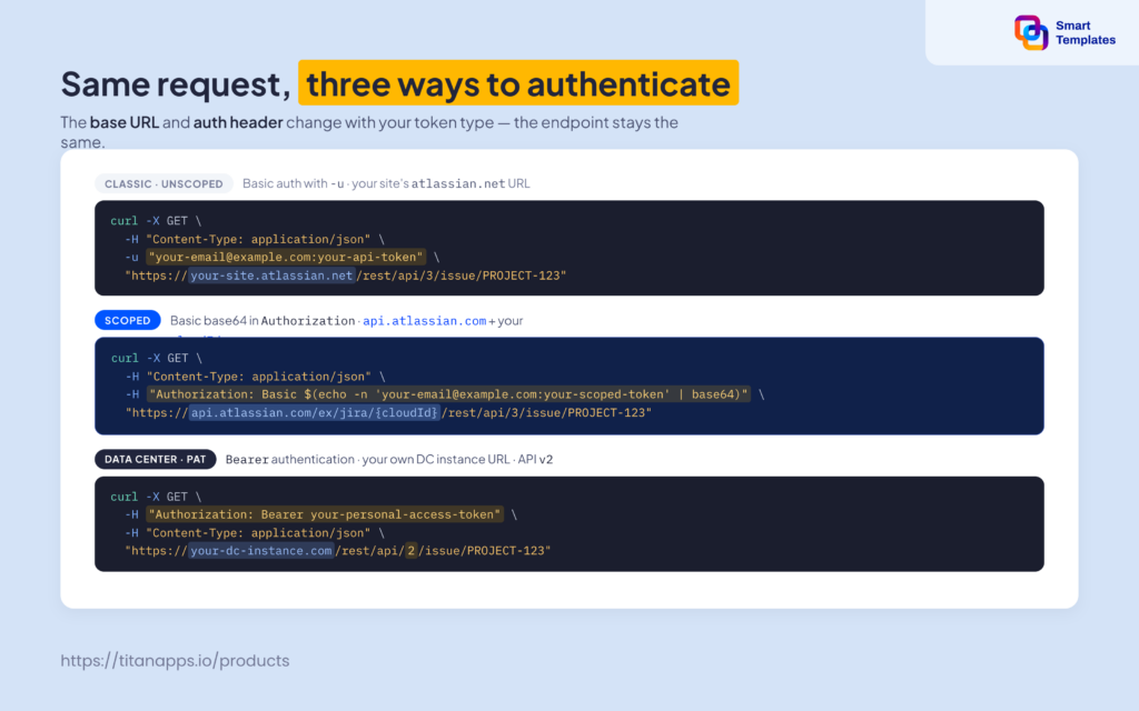 how to authenticate with API token
