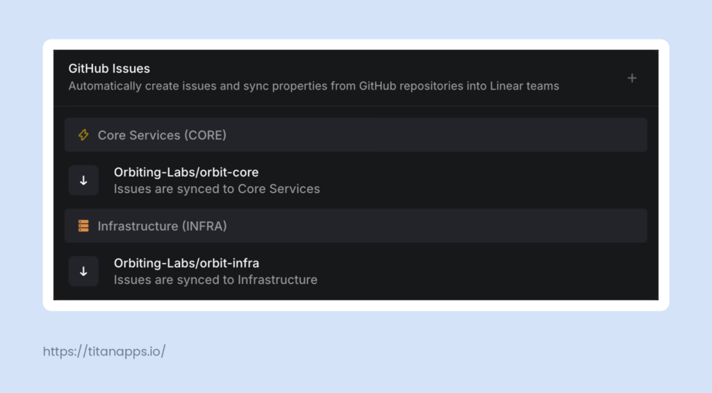 Linear's GitHub Issues sync settings, showing two GitHub repositories linked to separate Linear teams for automatic issue creation.