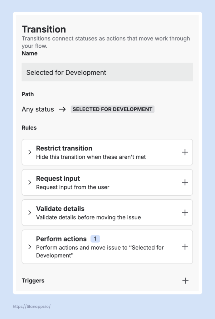 Jira workflow transition editor showing rule categories for Restrict transition, Request input, Validate details, and Perform actions.