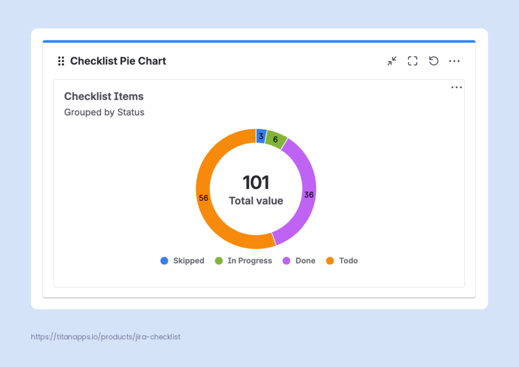 checklist pie chart gadget 
