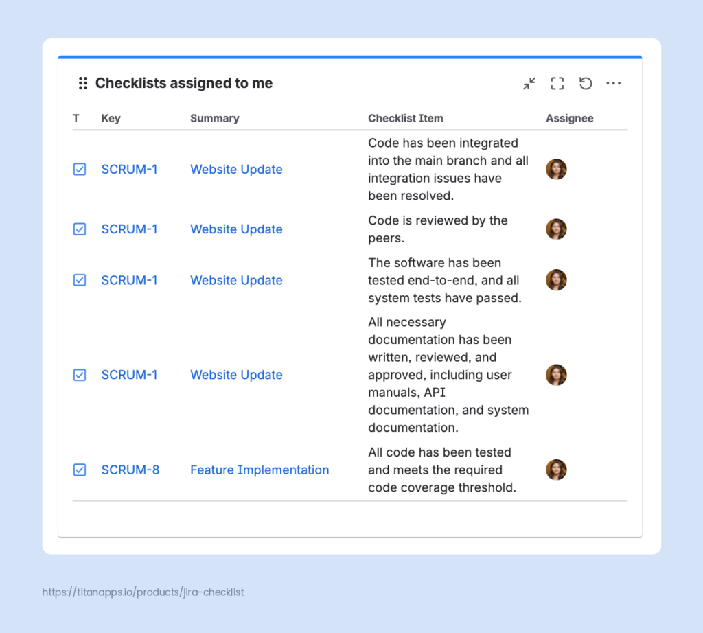 assigned to me gadget of smart checklist example