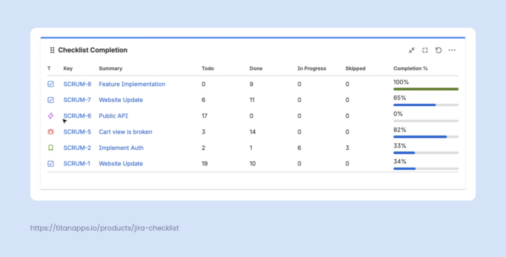 checklist completion gadget example