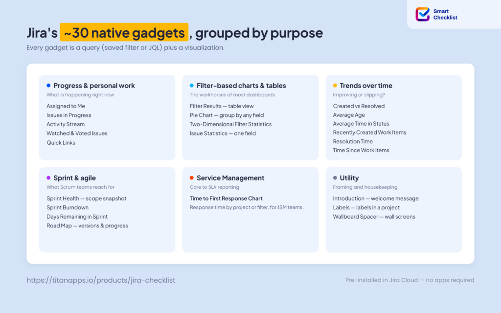 Jira native gadgets grouped by purpose 
