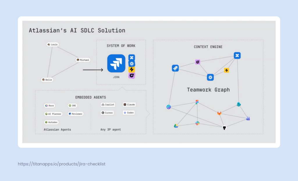 atlassian-ai-sdlc-solution-ecosystem