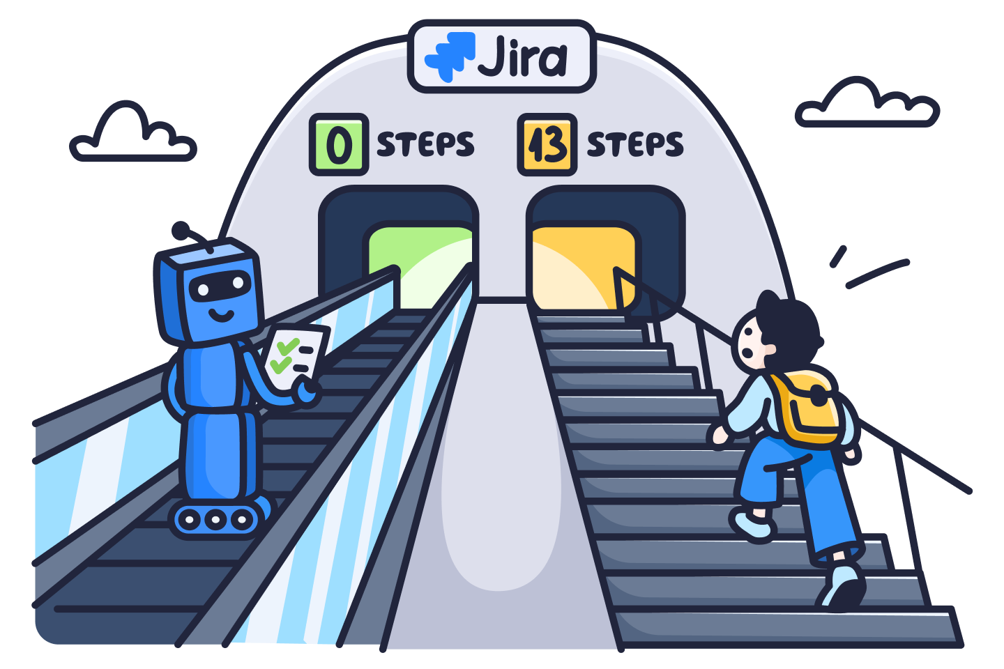 Illustration comparing Jira automation step costs, with a robot on a 0 steps escalator and a person climbing 13 steps