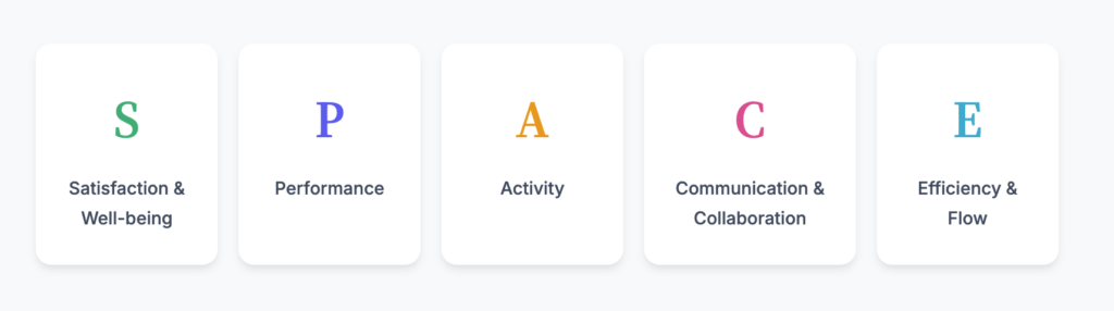 The SPACE framework for measuring developer productivity